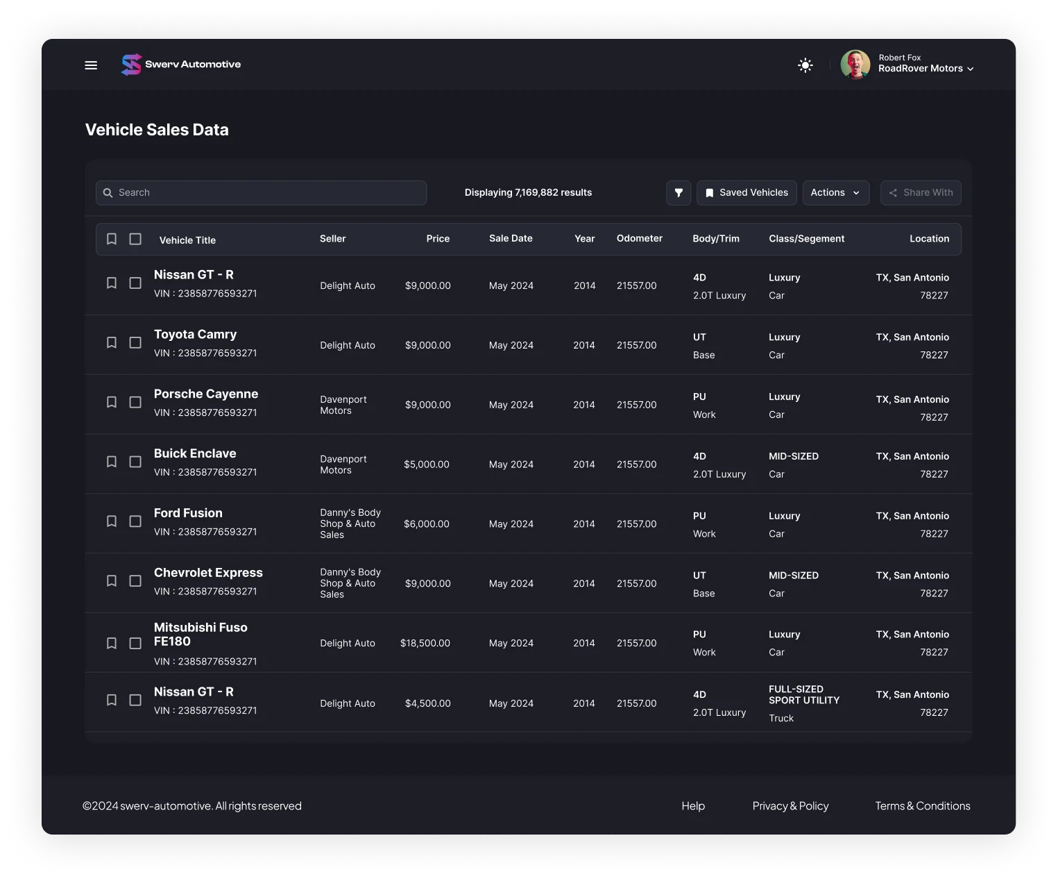 Dashboard view 1